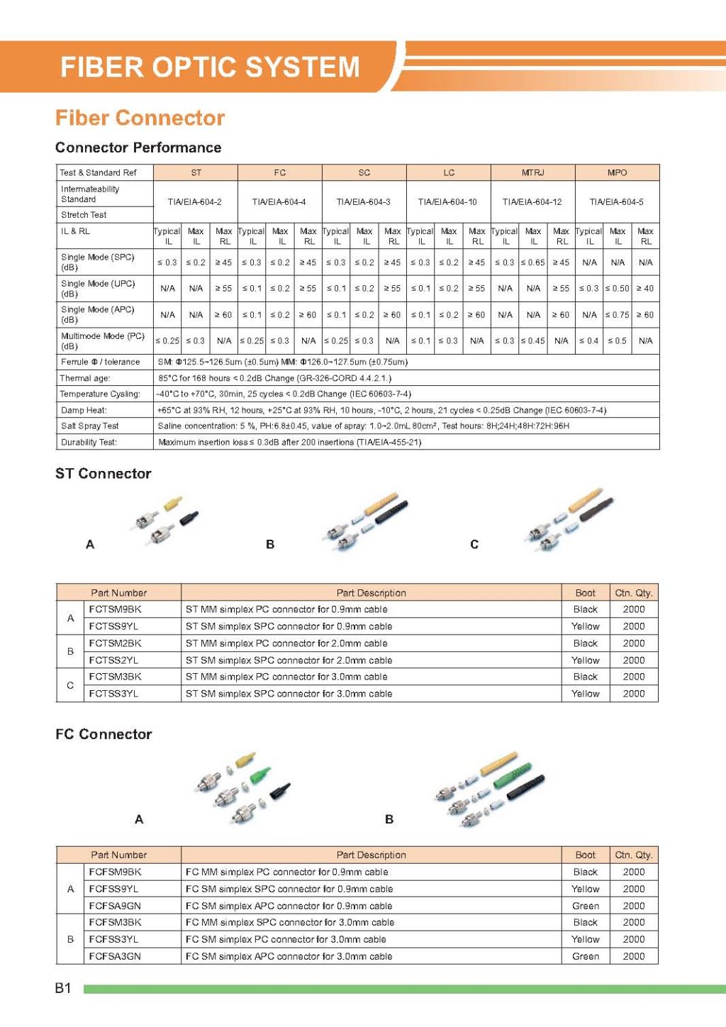 光纖佈線系列 ( Fiber System)