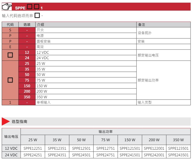 CARLO GAVAZZI SPPE 平板式開關電源
